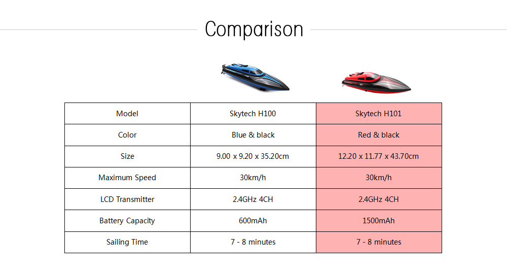 Skytech H101 2.4GHz 4-channel High Speed Boat with LCD Screen Transmitter